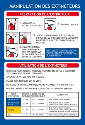 Consignes spécifiques manipulation des extincteurs